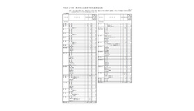 平成31年度　熊本県公立高等学校生徒募集定員（1/2）