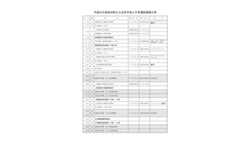2019年度秋田県公立高等学校入学者選抜関係日程
