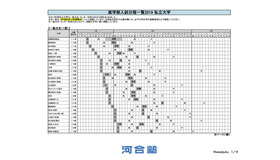 医学部入試日程一覧2019 私立大学【一般方式（1期）】