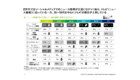 世代別のニュース情報取得動向比較　(c) 2018. For information, contact Deloitte Tohmatsu Consulting LLC.