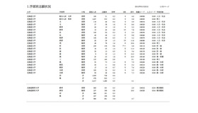 学部別志願状況