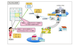 実証検証概要