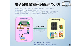 電子図書館School e-Libraryのしくみ