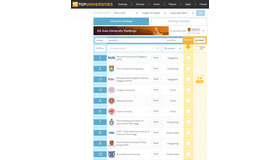 QSアジア大学ランキング2019（1位～10位）