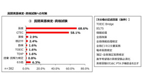 民間英語検定・資格試験への対策