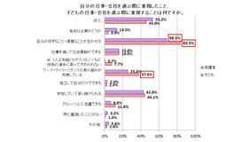 自分の仕事・会社を選ぶ際に重視したこと、子どもの仕事・会社を選ぶ際に重視することは何か