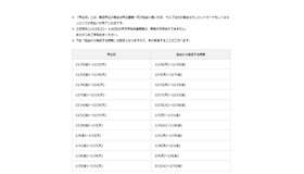 11月以降の合格証明書、CSEスコア証明書(有料再発行)のお届けについて