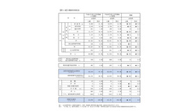 2019年3月中学校等卒業予定者の進路希望状況（2018年11月10日現在）