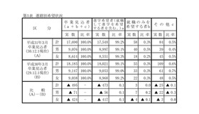 岡山県 2019年3月中学校等卒業見込者 進学希望状況第1次調査（2018年12月1日現在）進路別希望状況
