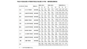 平成24年度東京都立中等教育学校及び東京都立中学校 一般枠募集受検状況