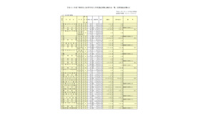 2019年度千葉県私立高等学校入学者選抜試験志願状況一覧（前期選抜試験分）