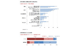 進路や志望大学・学部の情報源／進路の情報収集でのパソコン・携帯電話の利用