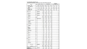 平成24年度東京都立高等学校入学者選抜応募状況（全日制）