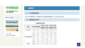 2019年度 群馬県公立中等教育学校等入学者選抜　志願者数および倍率