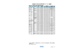 医学部予想ボーダーライン2019（速報版）国公立大学＜北海道・東北・関東・甲信越・東海・北陸地区＞