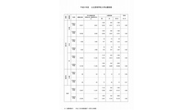 平成31年度公立高等学校入学出願者数