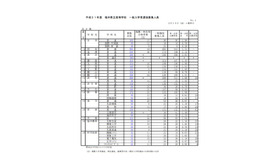 平成31年度福井県立高等学校一般入学者選抜募集人員（全日制）