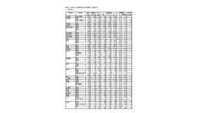 平成31年度長崎県公立高等学校入学者選抜志願状況I（全日制）