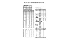 平成31年度 岐阜県公立高等学校 第一次・連携型選抜 変更前出願者数総括表