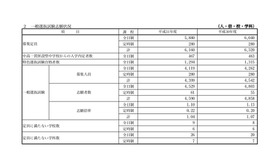 一般選抜試験志願状況