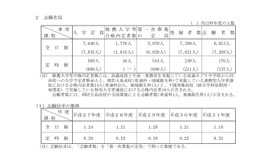 志願状況および志願倍率の推移