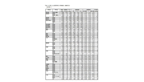 平成31年度長崎県公立高等学校入学者選抜志願状況＜全日制＞