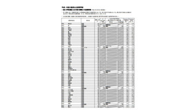 平成31年度大阪府公立高等学校 一般入学者選抜（全日制の課程）の志願者数（平成31年3月5日（締切数））