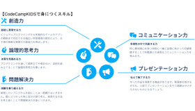 CodeCampKIDSで身に付くスキル