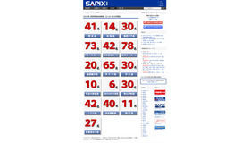 SAPIX中学部2012年高校受験合格実績（2月18時18時現在）