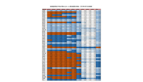各都道府県の予約が取れなかった宿泊施設の割合（2019年4月18日発表）