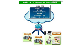 「GPRIME for SaaS/図書館」の概要