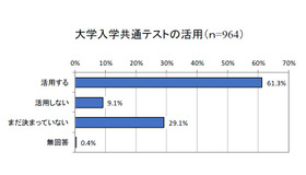 大学入学共通テストの活用