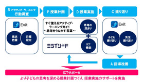 実証研究のイメージ