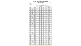 平成24年度新潟県公立高等学校一般選抜志願状況