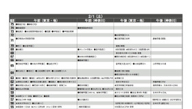 予想偏差値（男子・2月1日）