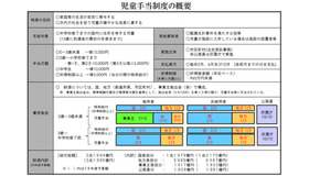 児童手当制度の概要