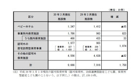 届出対象施設数