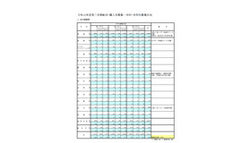 2019年度第2学期転学・編入学募集（学科・学年別募集状況、全日制総括）