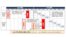 2019年度高校3年生（既卒生含む）対象申込スケジュール