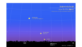 月食中の月の位置（2019年7月17日 那覇の空）