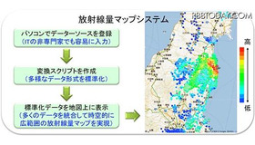 放射線量マップシステムの仕組みと画面