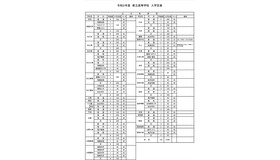 島根県立高等学校　入学定員