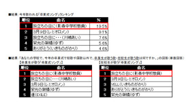 卒業式ソング ランキング