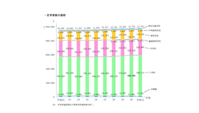 在学者数の推移