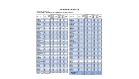 大学別医学部入学定員一覧