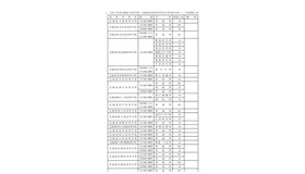 令和2年度北海道立高等学校（北海道有朋高等学校および専攻科を除く）生徒募集人員