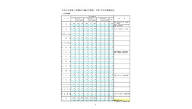 東京都 2020年度第3学期転学・編入学募集　学科・学年別募集状況（全日制）