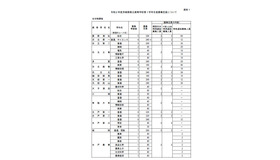 2020年度茨城県立高校第1学年生徒募集定員