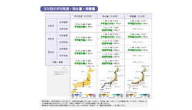 3か月の平均気温・降水量・降雪量