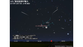 2019年12月14日21時（東京）のふたご座流星群のシミュレーション　(c) アストロアーツ